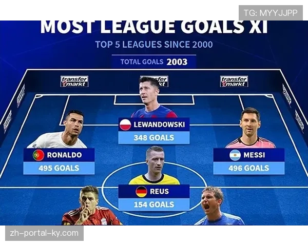 本轮西甲射手榜竞争激烈 八名球员进球数达到两位数